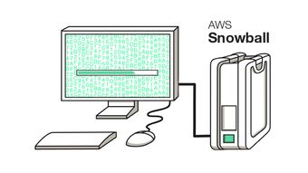 AWS Snowball 高效可靠的離線數(shù)據(jù)傳輸解決方案